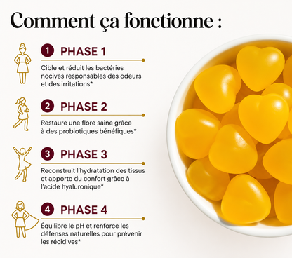PROBIOTIQUES FLORE INTIME